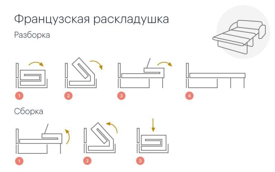 Еврокнижка механизм трансформации дивана