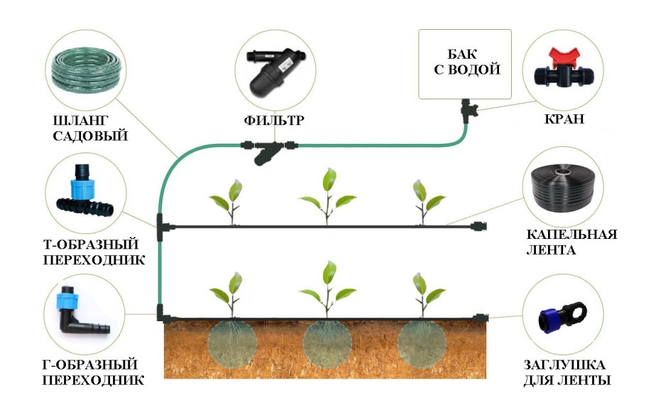 Прокладка ПНД для автополива Hunter