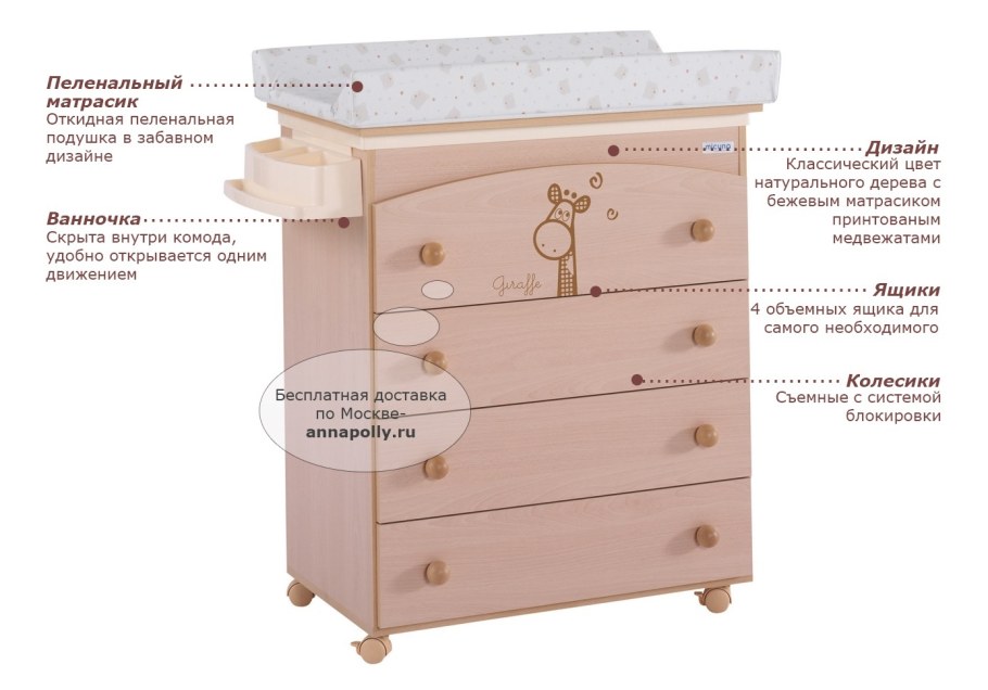 Пеленальный комод Geuther