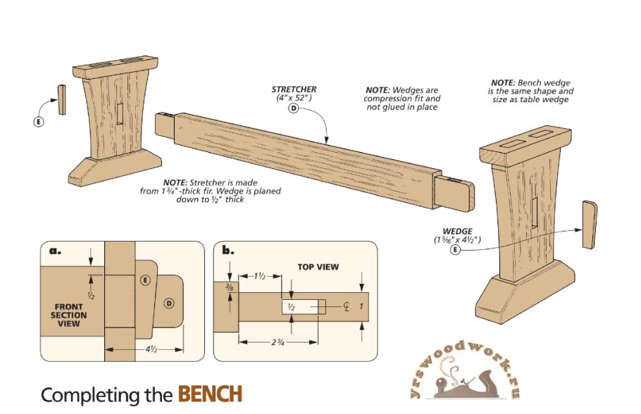 Технологическая карта изготовленного изделия лавочка