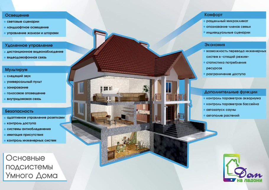 Проект умный дом