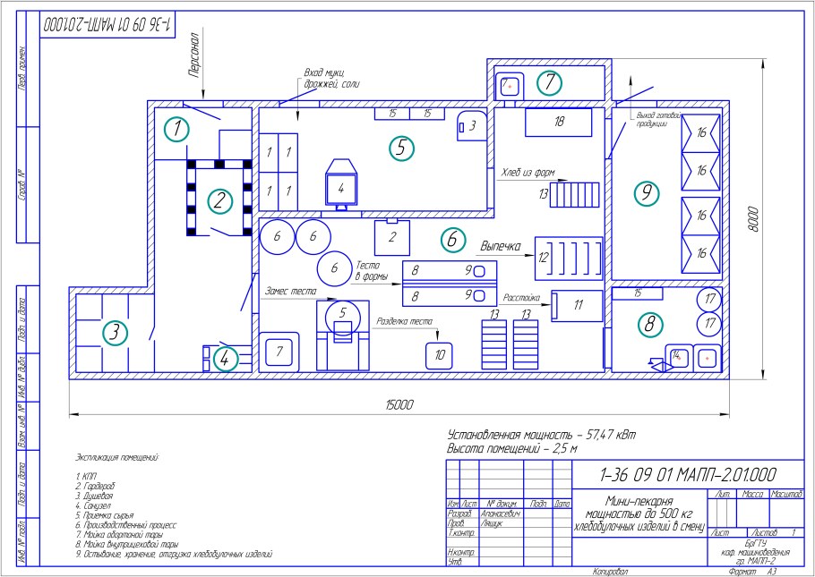 План мебели и оборудования