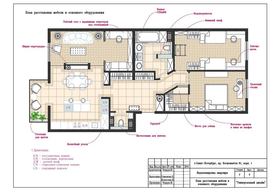 Проект расстановки мебели