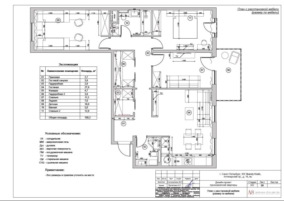 План расстановки мебели с размерами