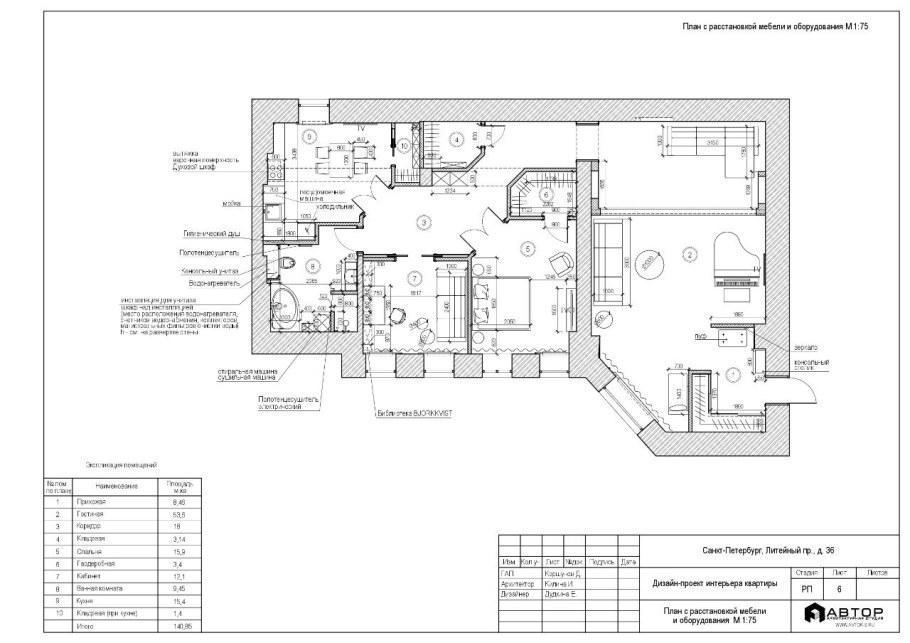 План расстановки мебели в архикад