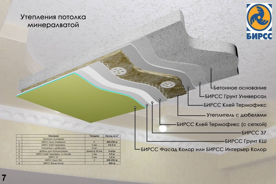 Побелка потолка