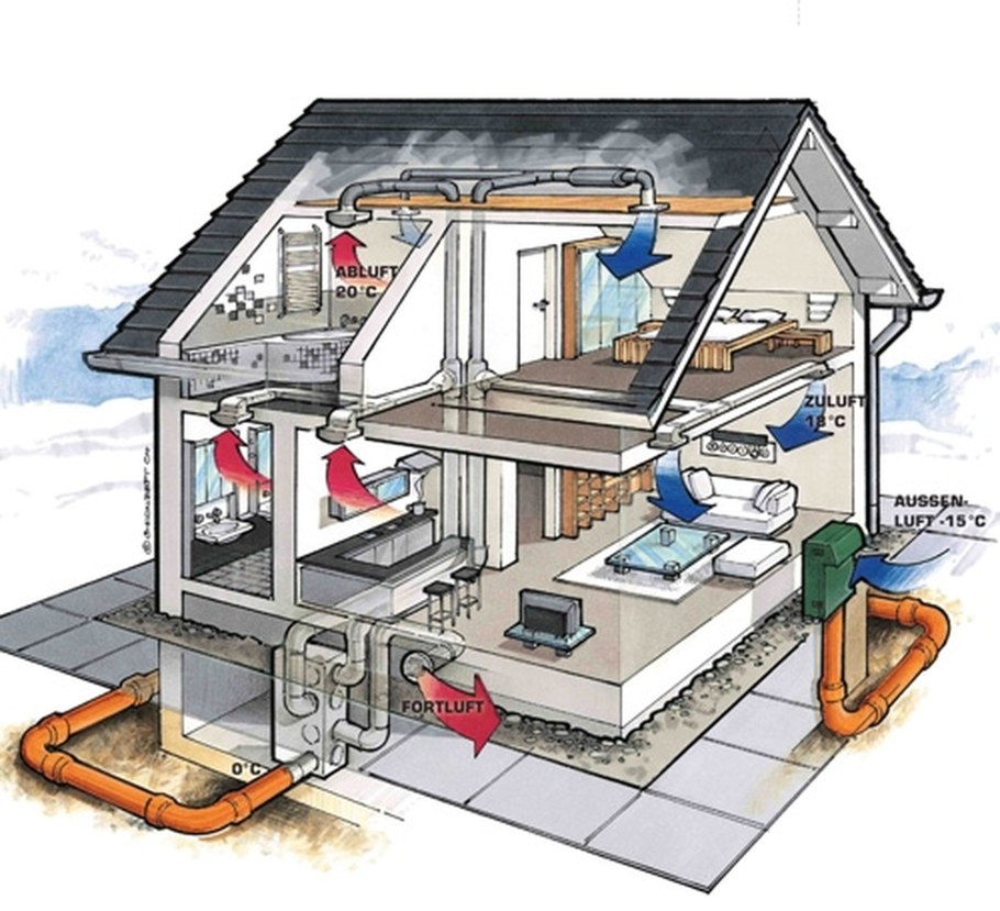 Принудительная приточно-вытяжная вентиляция