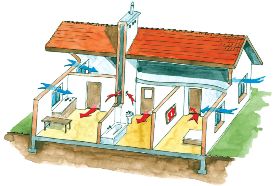 Приточно-вытяжная система механической вентиляции