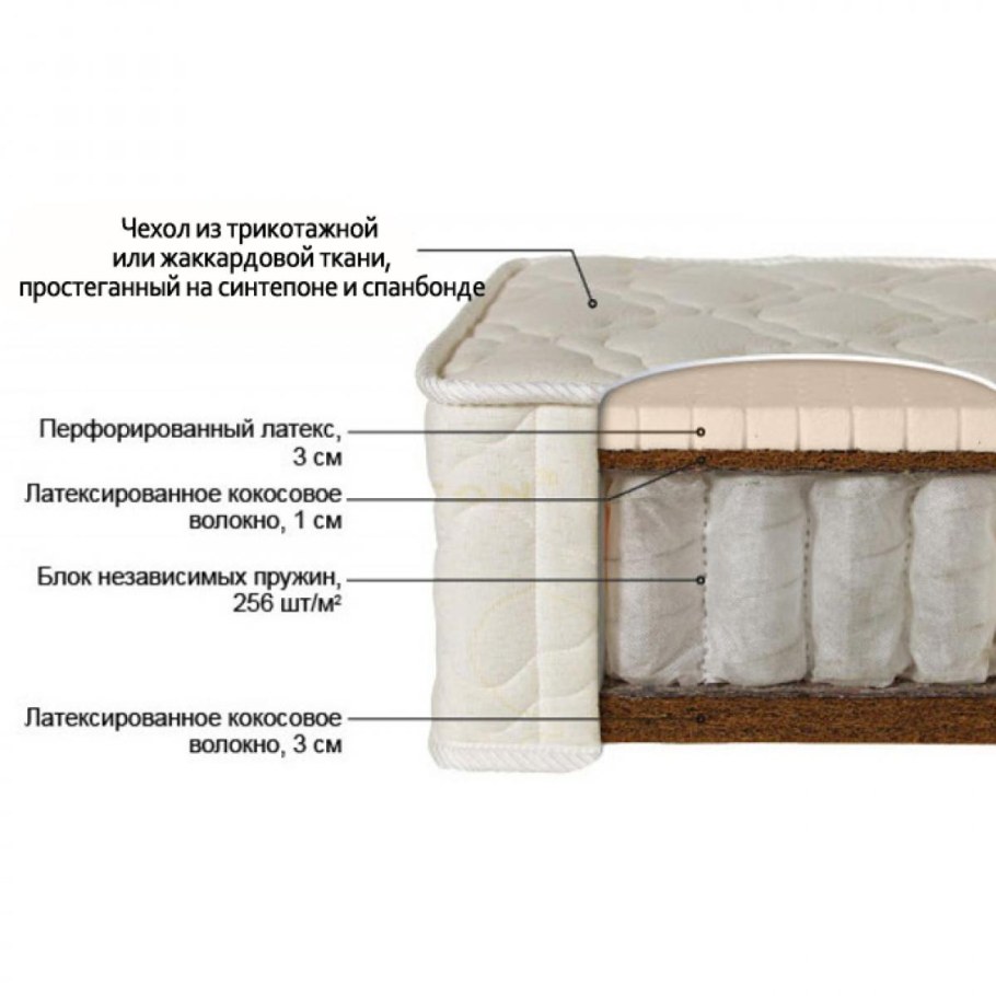 Пружинный блок Bonnel пружина