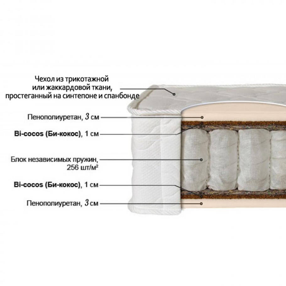 Независимый пружинный блок или ППУ