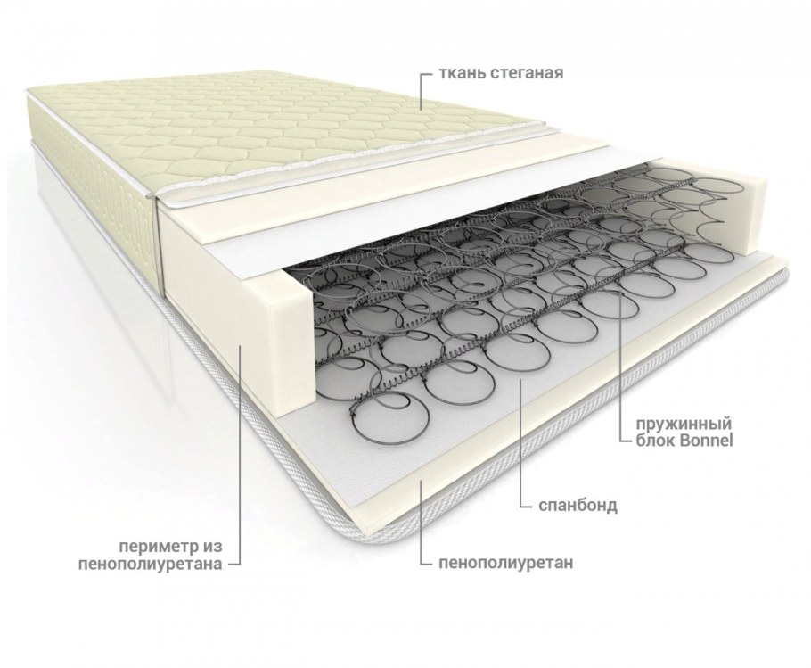 Матрас независимый пружинный блок пеноуретан