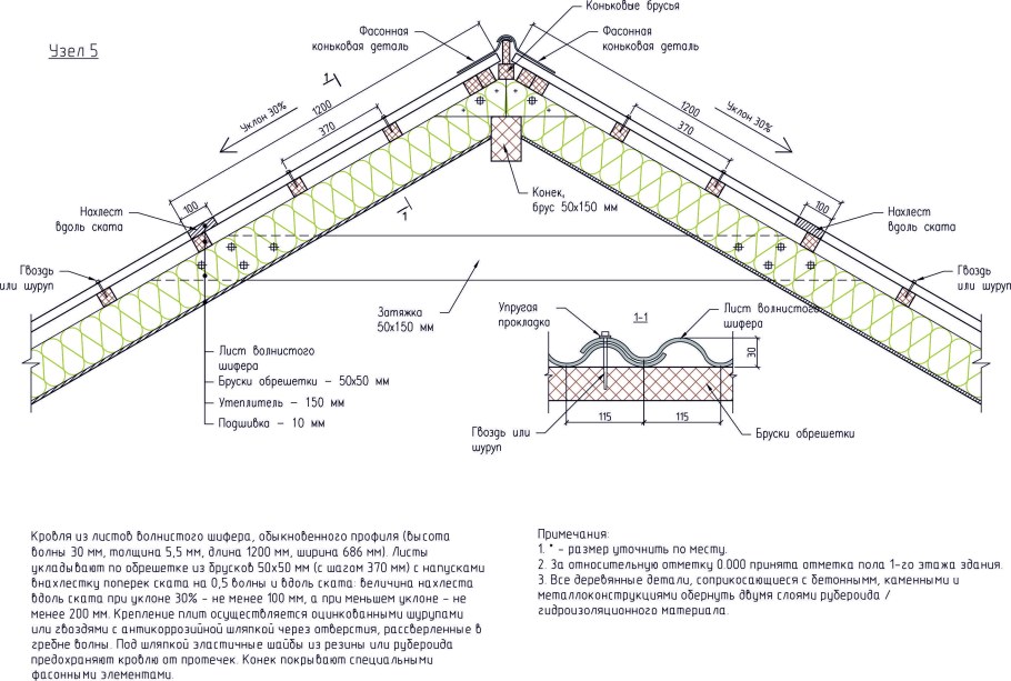 Разрез здания с четырехскатной крышей