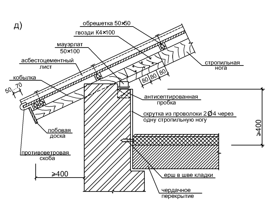 Схема фронтона двухскатной крыши