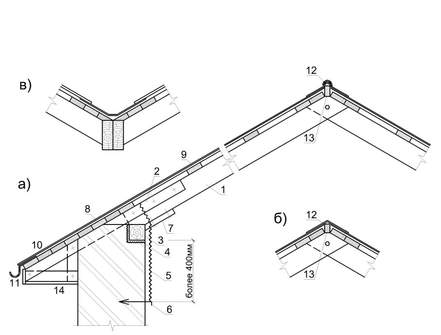 Гидроизоляция мауэрлата узел