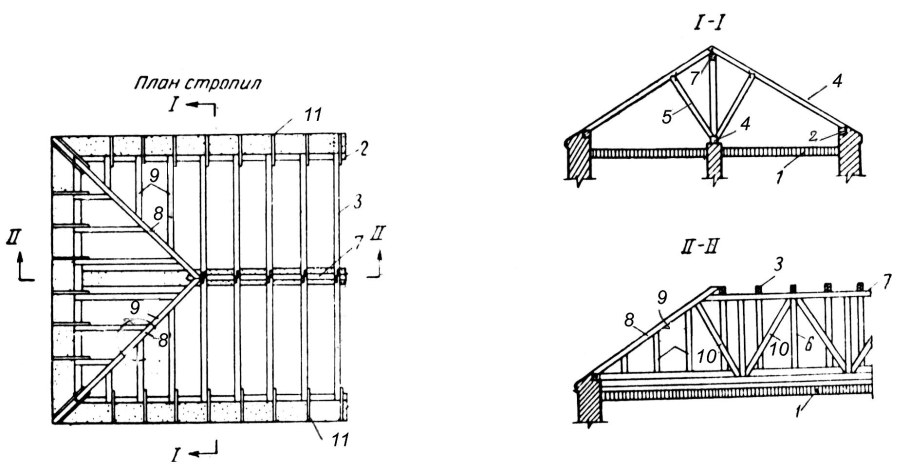 Карнизный узел скатной крыши чертежи
