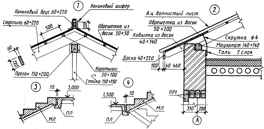 Узел кровли чертеж