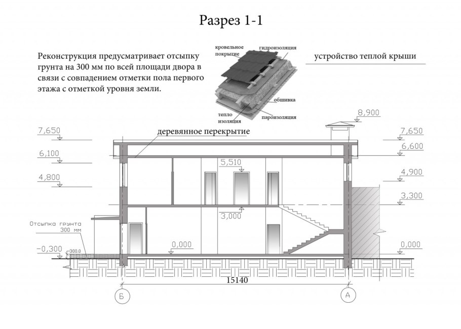 Конструкция скатной кровли деревянные стропила
