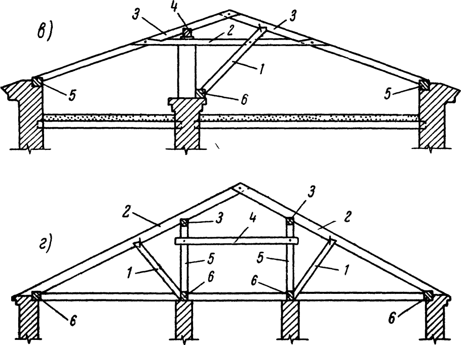 План мансардной кровли чертеж