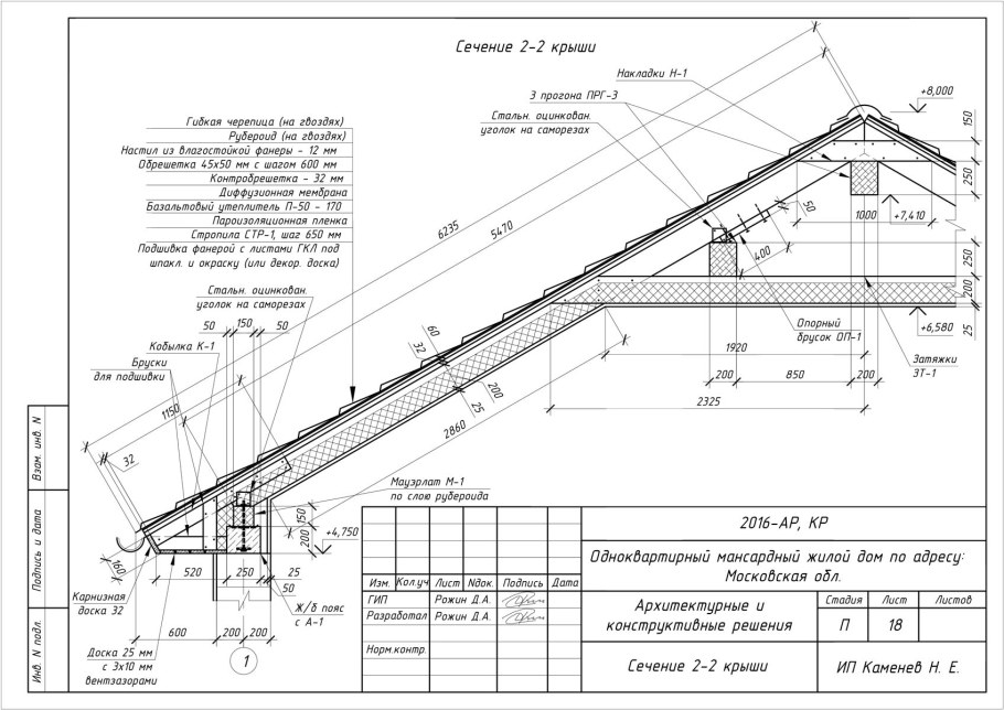 Кровельные узлы скатной кровли чертежи