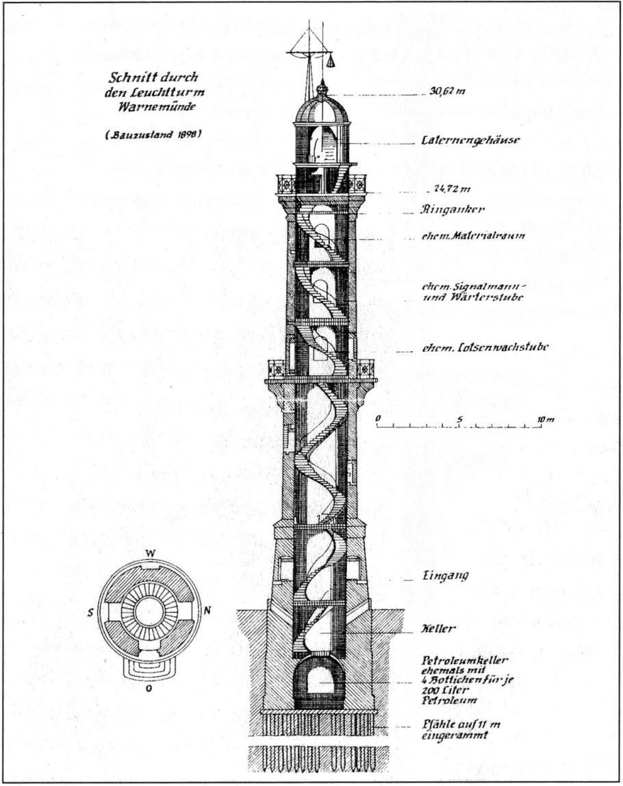 Проект маяка