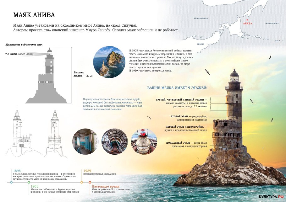 Маяк водонапорная башня чертеж