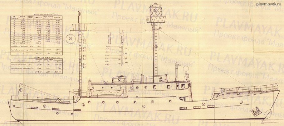 План старого маяка