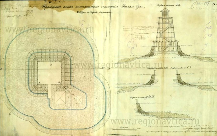 Проектирование маяков