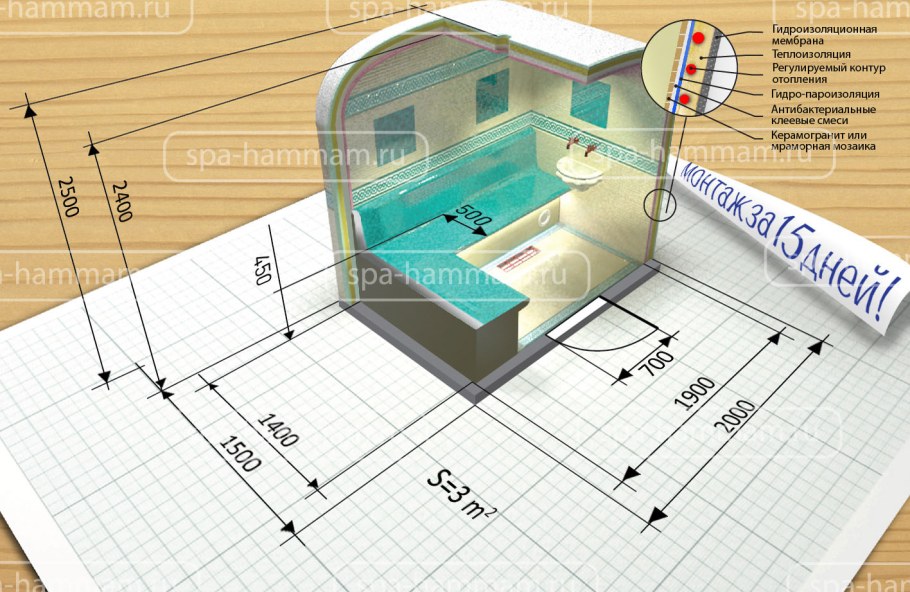 Чертеж бани бочки 3м