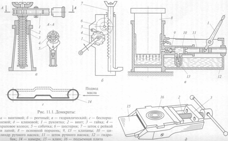 Домкрат винтовой стоечный чертеж