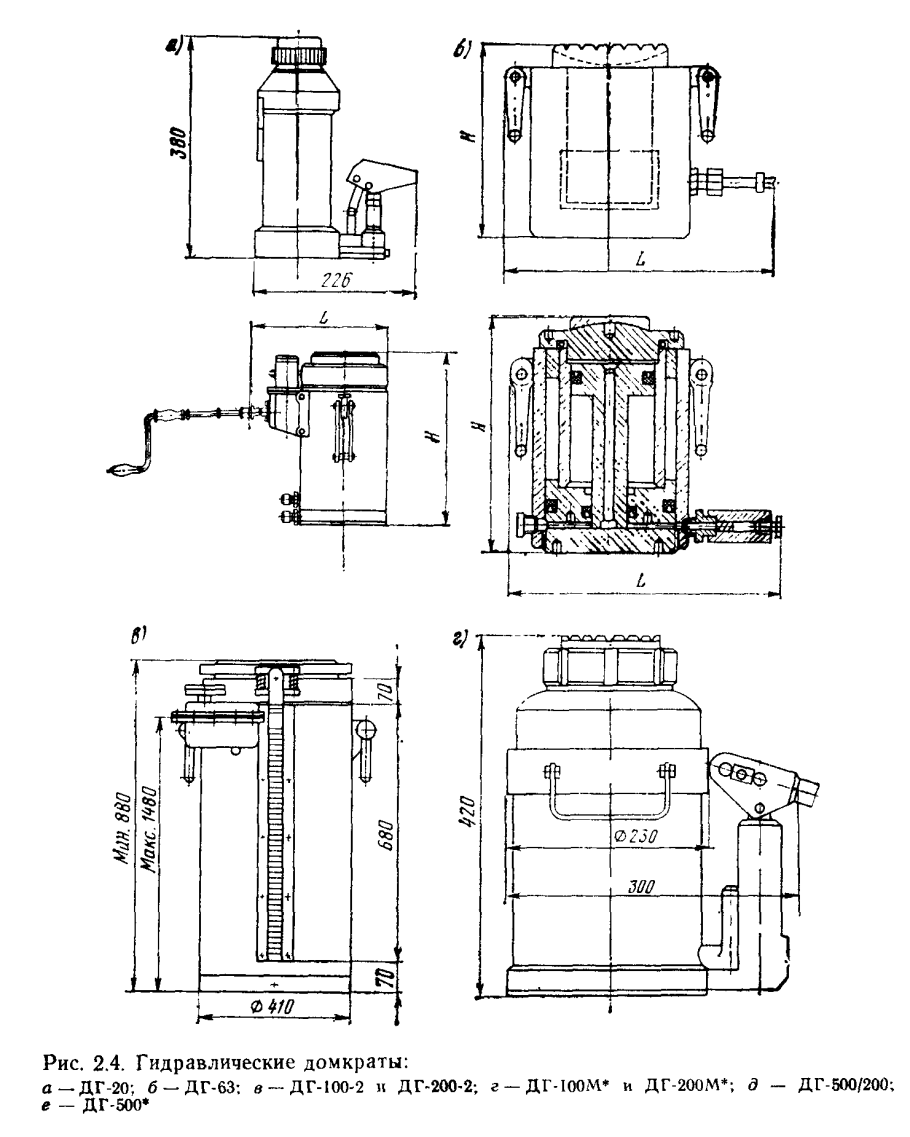 Домкрат винтовой дв-10 чертеж