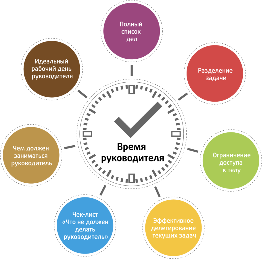 Планирование времени тайм менеджмент