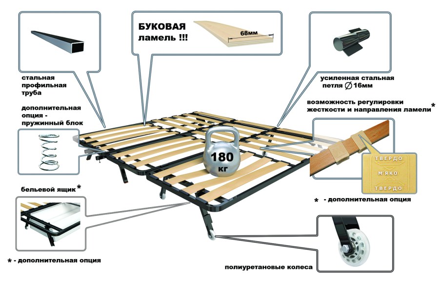 Механизм трансформации аккордеон АТС 120