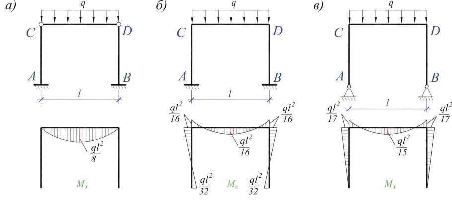 Чертеж КМД 20 футового контейнера
