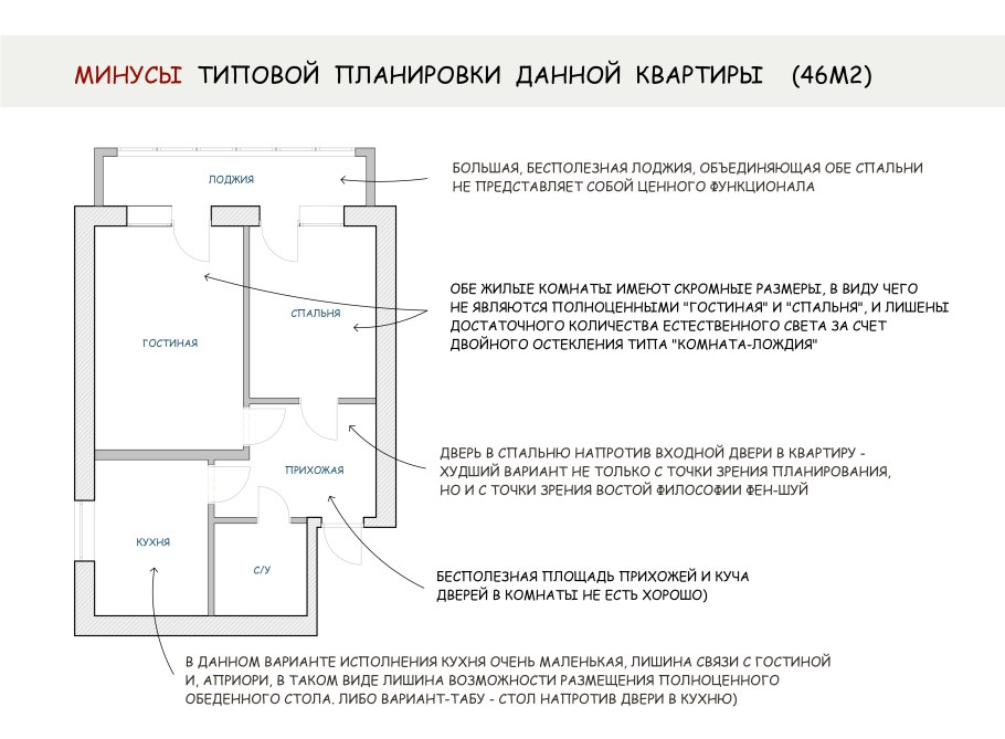 План перепланировки квартиры