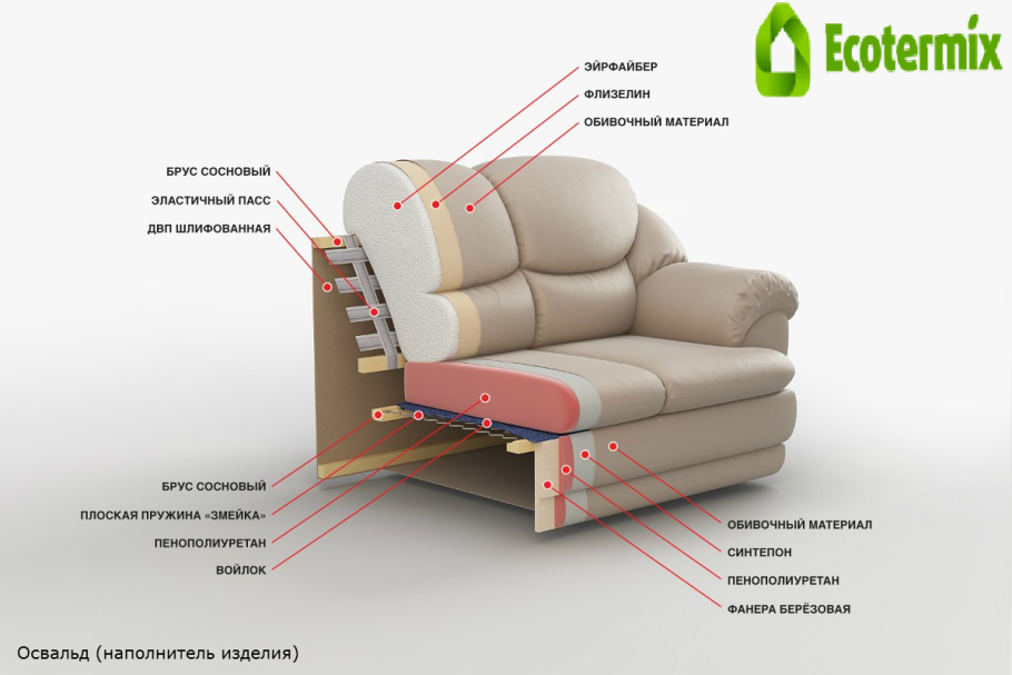 Конструкция мягкой мебели