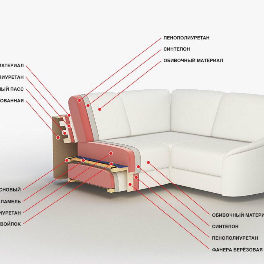 Название мебели на английском