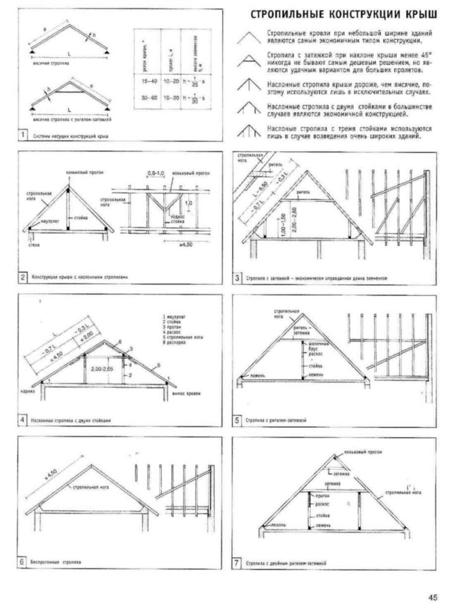Схема стропил ломаной крыши