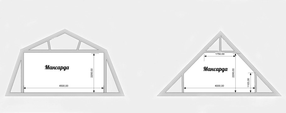 Двухскатная крыша схема стропил