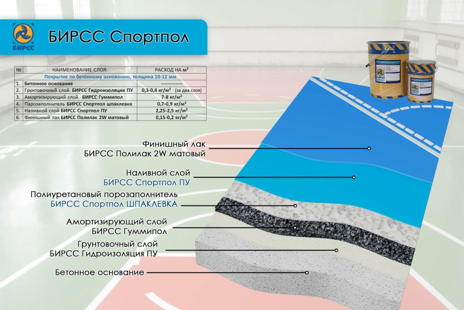Крепс св-пол самовыравнивающийся ровнитель 20кг