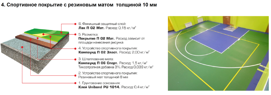 Наливной пол Глимс s-Base 20кг