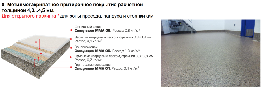 Толщина пола в подземной парковке