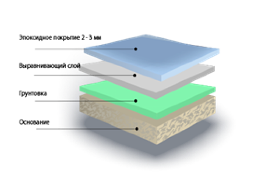 Полимерный наливной пол состав