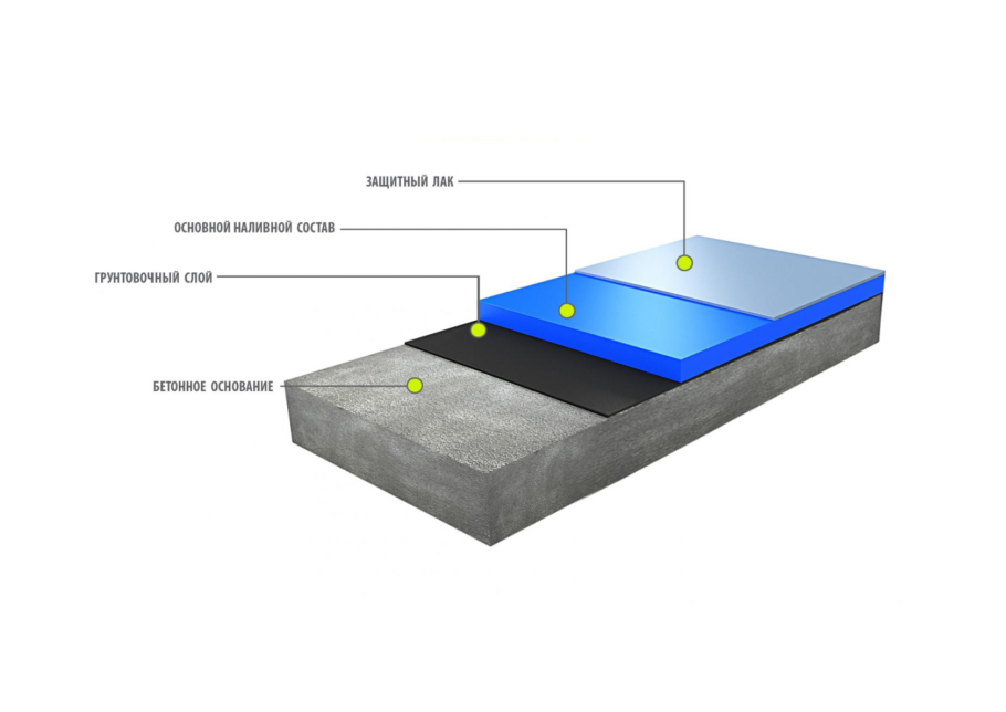 Покрытие монопол