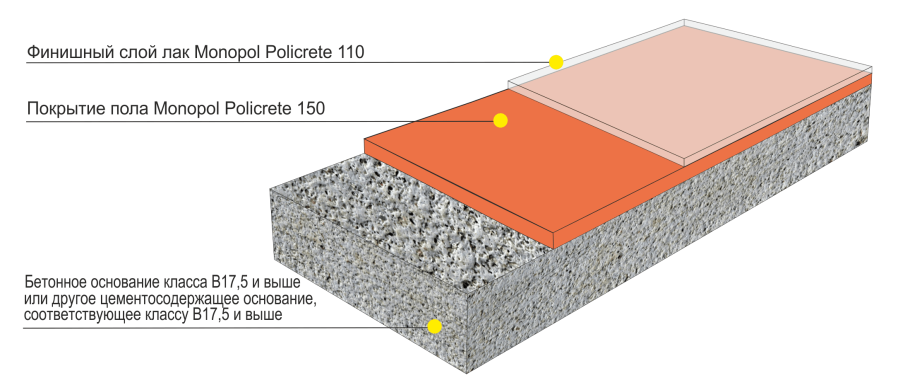 Конструкция мола чертеж