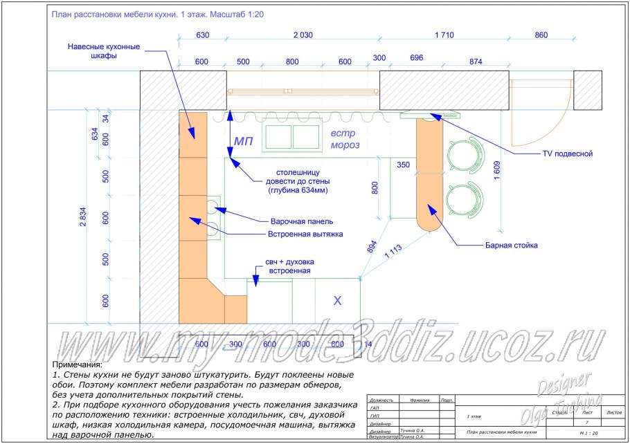 План расстановки мебели на кухне