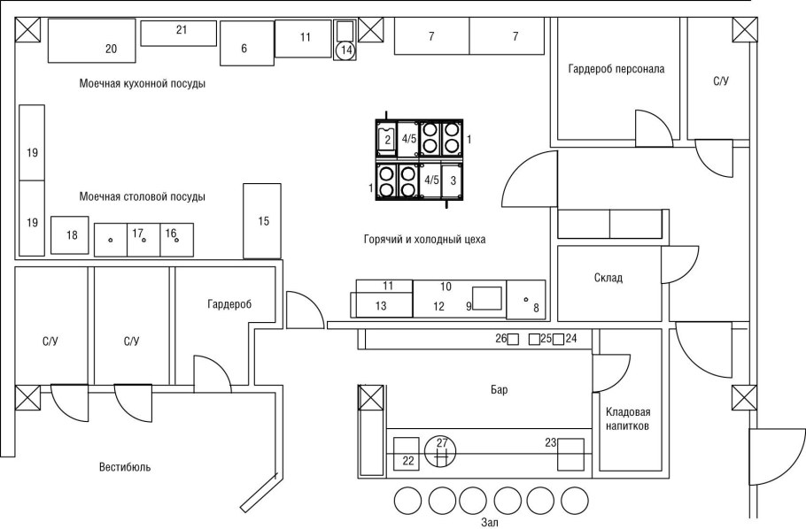 Цех кухни в ресторане схема