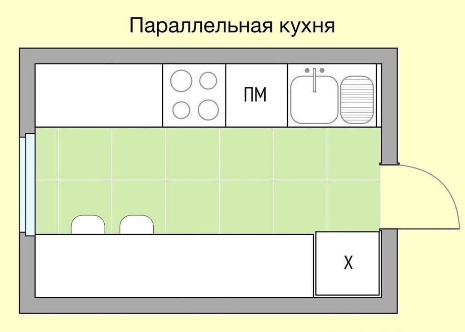 Параллельная кухня планировка