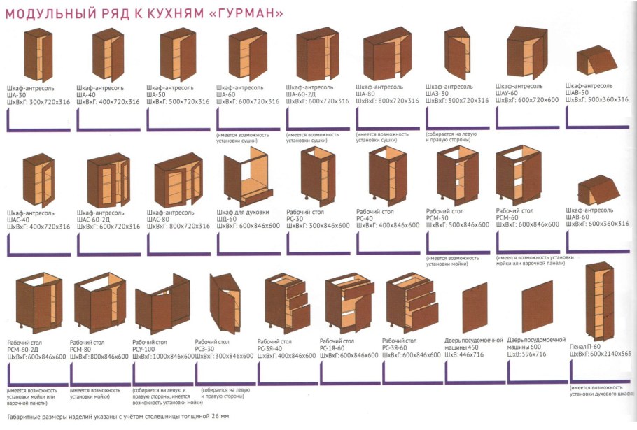 Модульная кухня Гурман 2