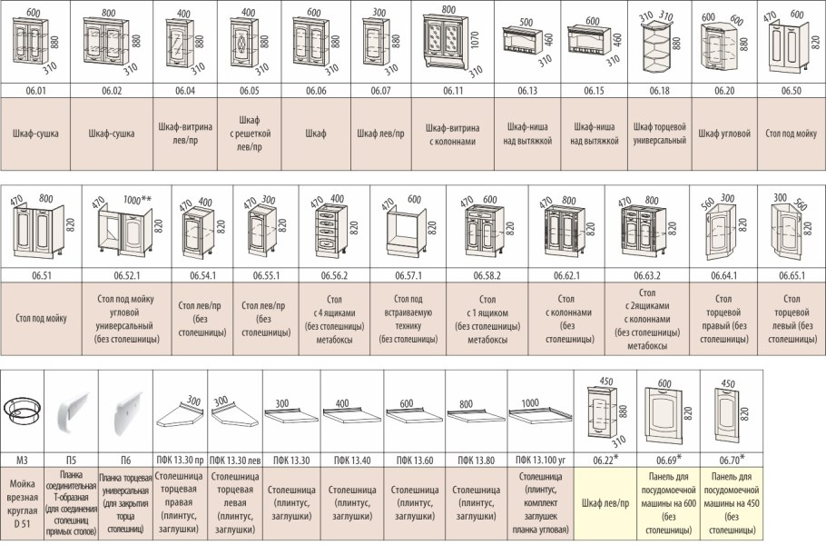 Элементы кухонной мебели