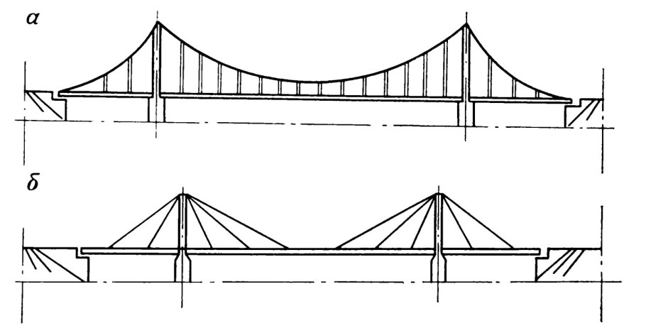 Мостовые конструкции металлические